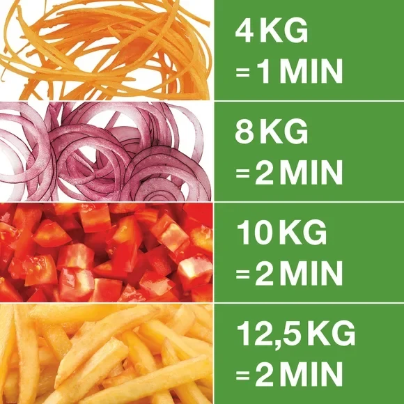 Coupe-légumes Robot Coupe CL20, 50 kg/h, 1500 tr/min, incl. 2 disques